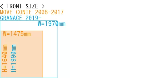 #MOVE CONTE 2008-2017 + GRANACE 2019-